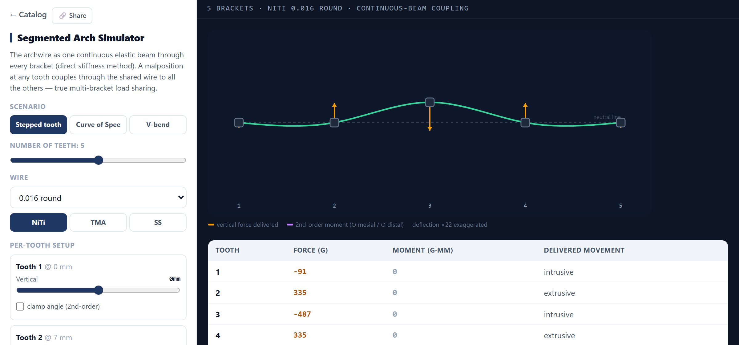 Continuous-Arch Side Effects interface preview