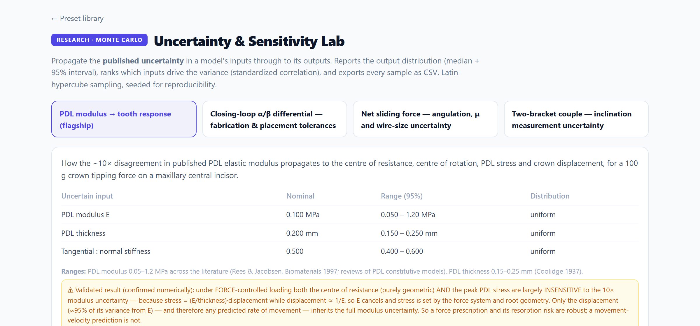 Uncertainty & Sensitivity Lab interface preview