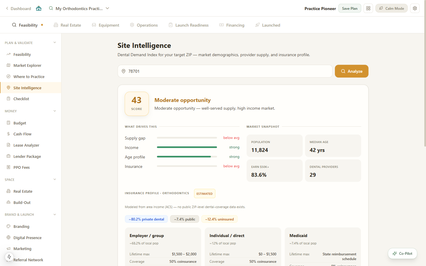 Site Intelligence Dental Demand Index scorecard