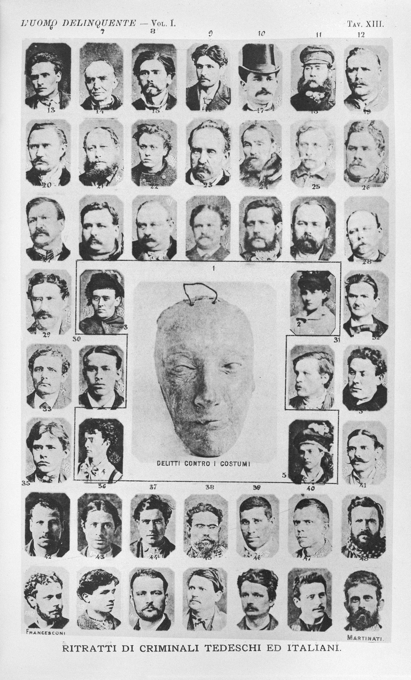 Plate from Lombroso's L'uomo delinquente (1889) showing a numbered grid of photographic mugshot portraits of German and Italian men convicted of crimes, arranged around a central plaster death mask, used to argue for a biologically identifiable 'criminal type.'